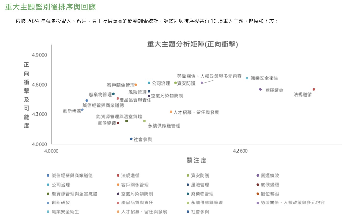 凌巨重大議題矩陣