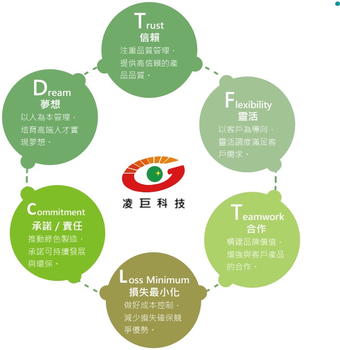 智慧財產權運作面向