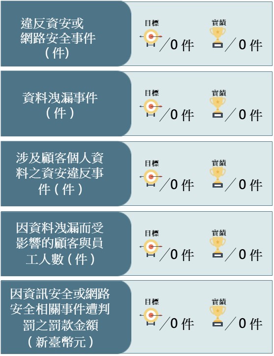 智慧財產權運作面向