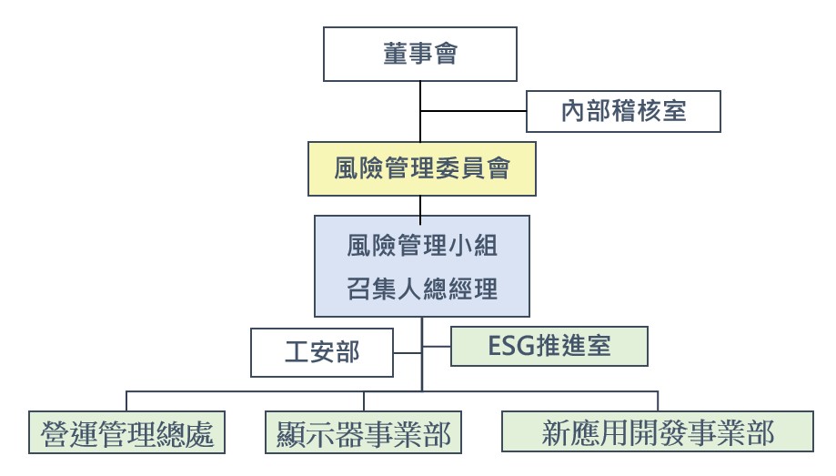 智慧財產權運作面向