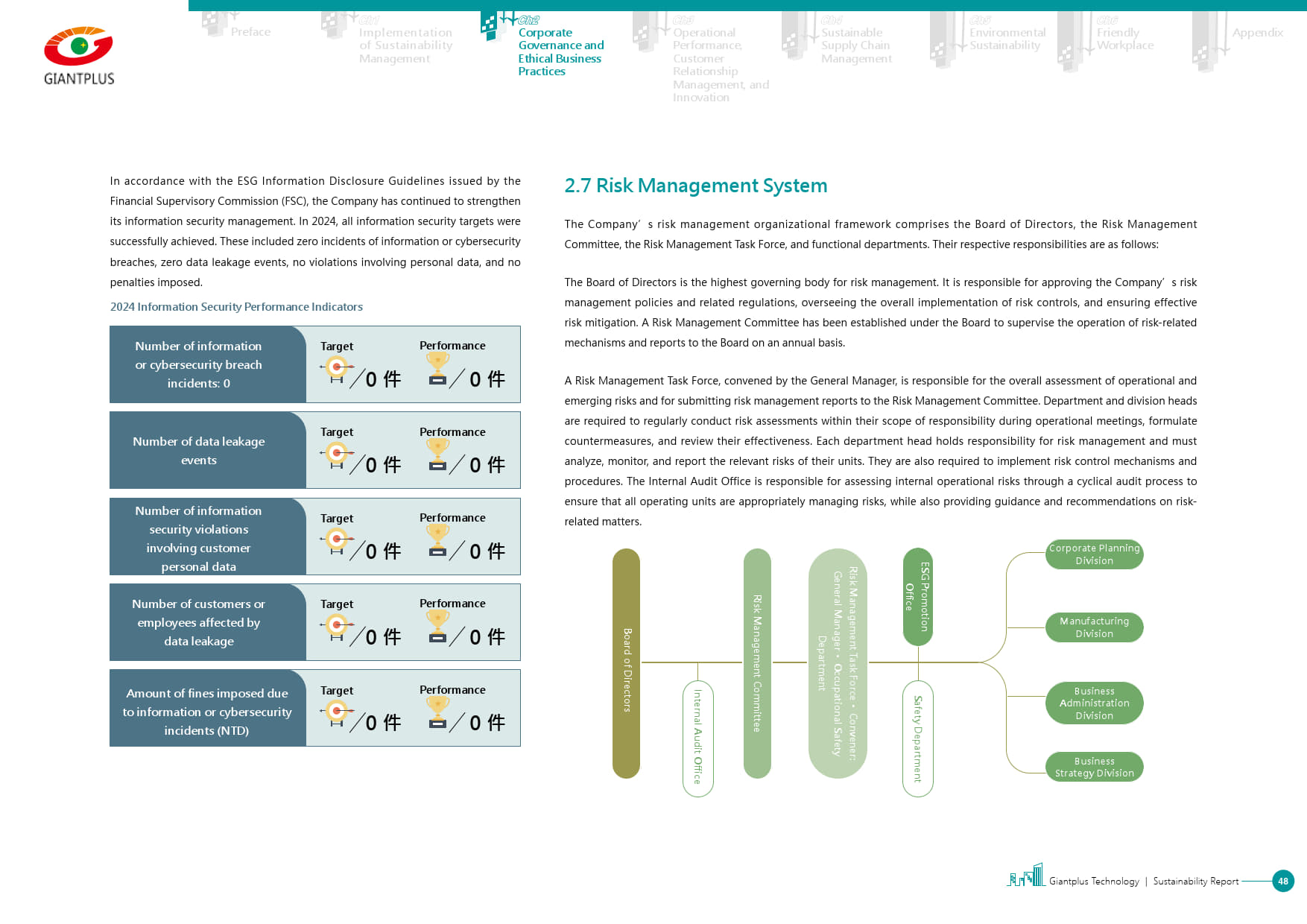 Risk Management(TCFD) | GIANTPLUS Technology Co., Ltd.