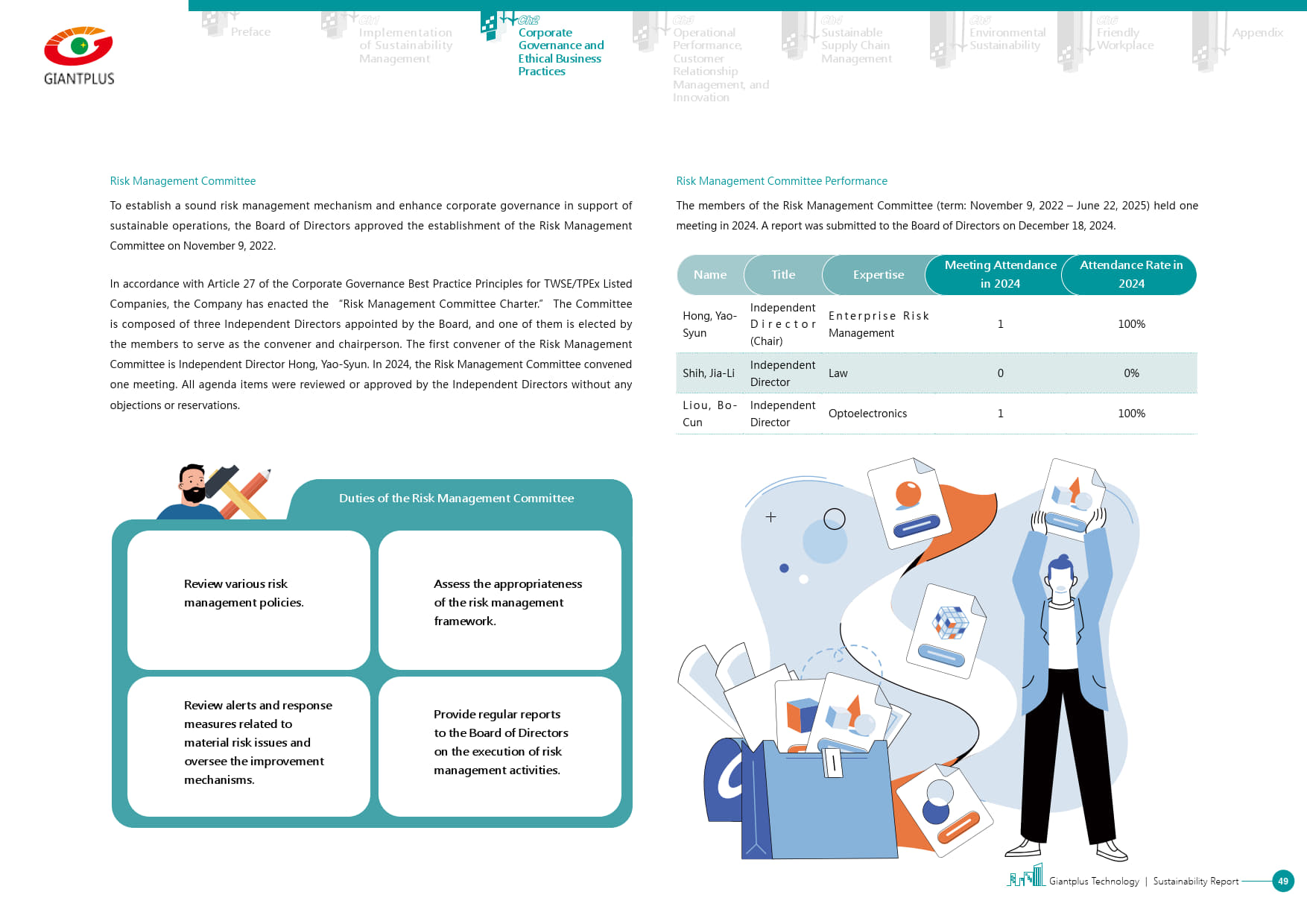 Risk Management(TCFD) | GIANTPLUS Technology Co., Ltd.