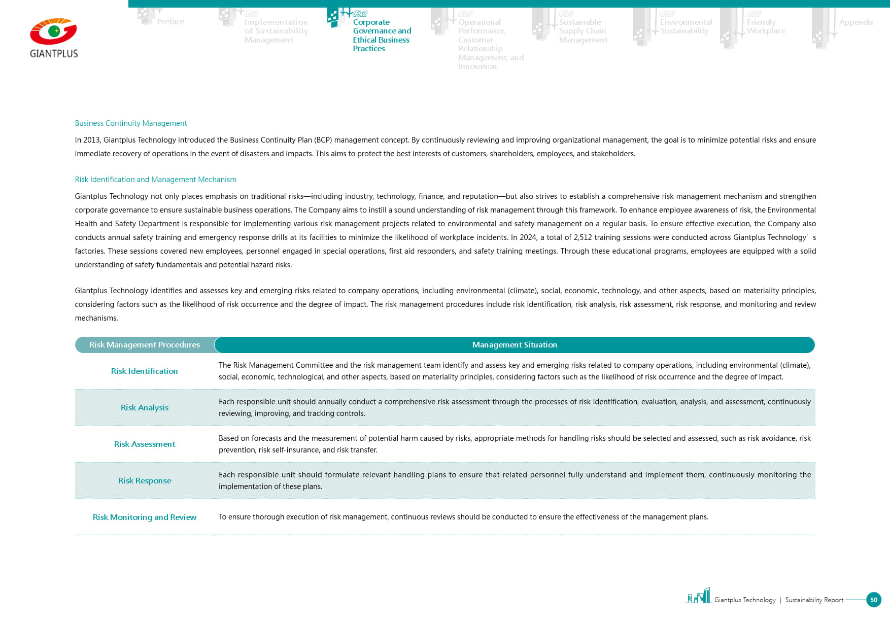 Risk Management(TCFD) | GIANTPLUS Technology Co., Ltd.