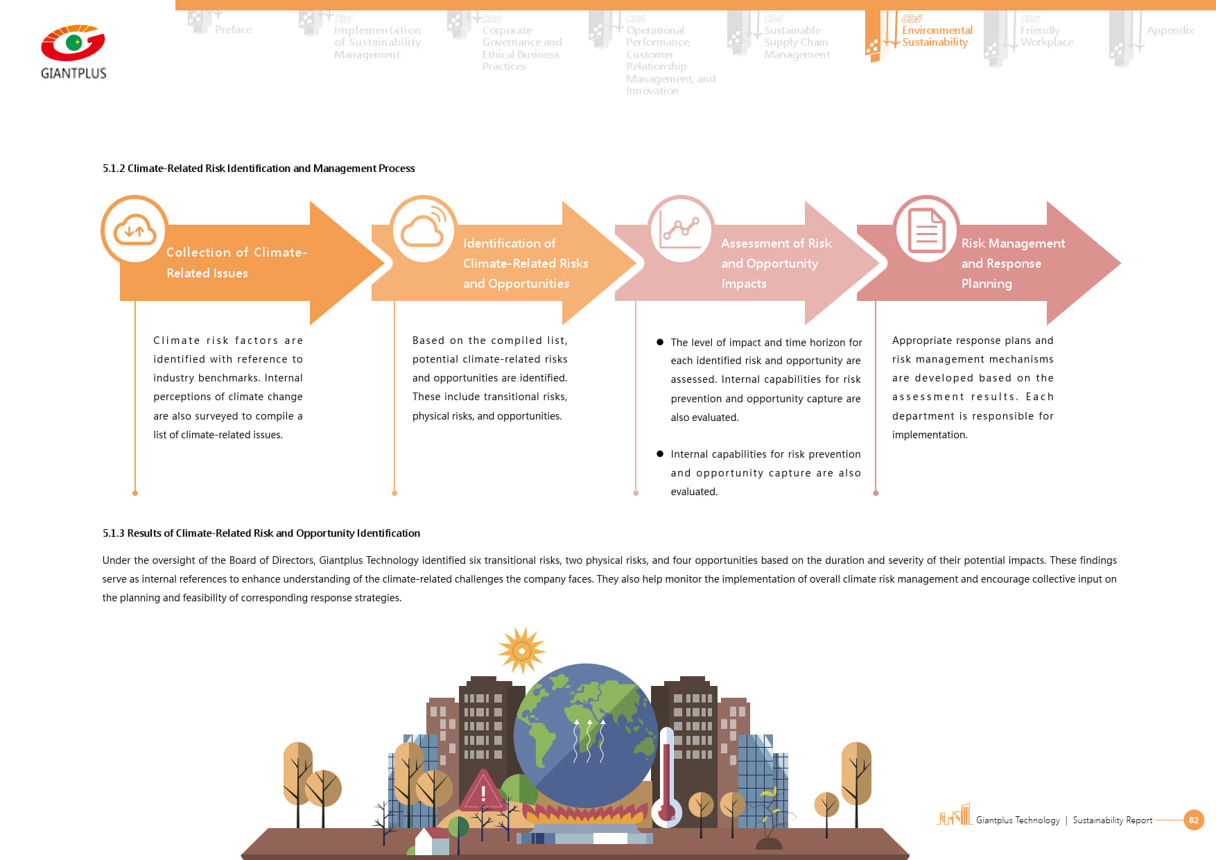 Risk Management(TCFD) | GIANTPLUS Technology Co., Ltd.