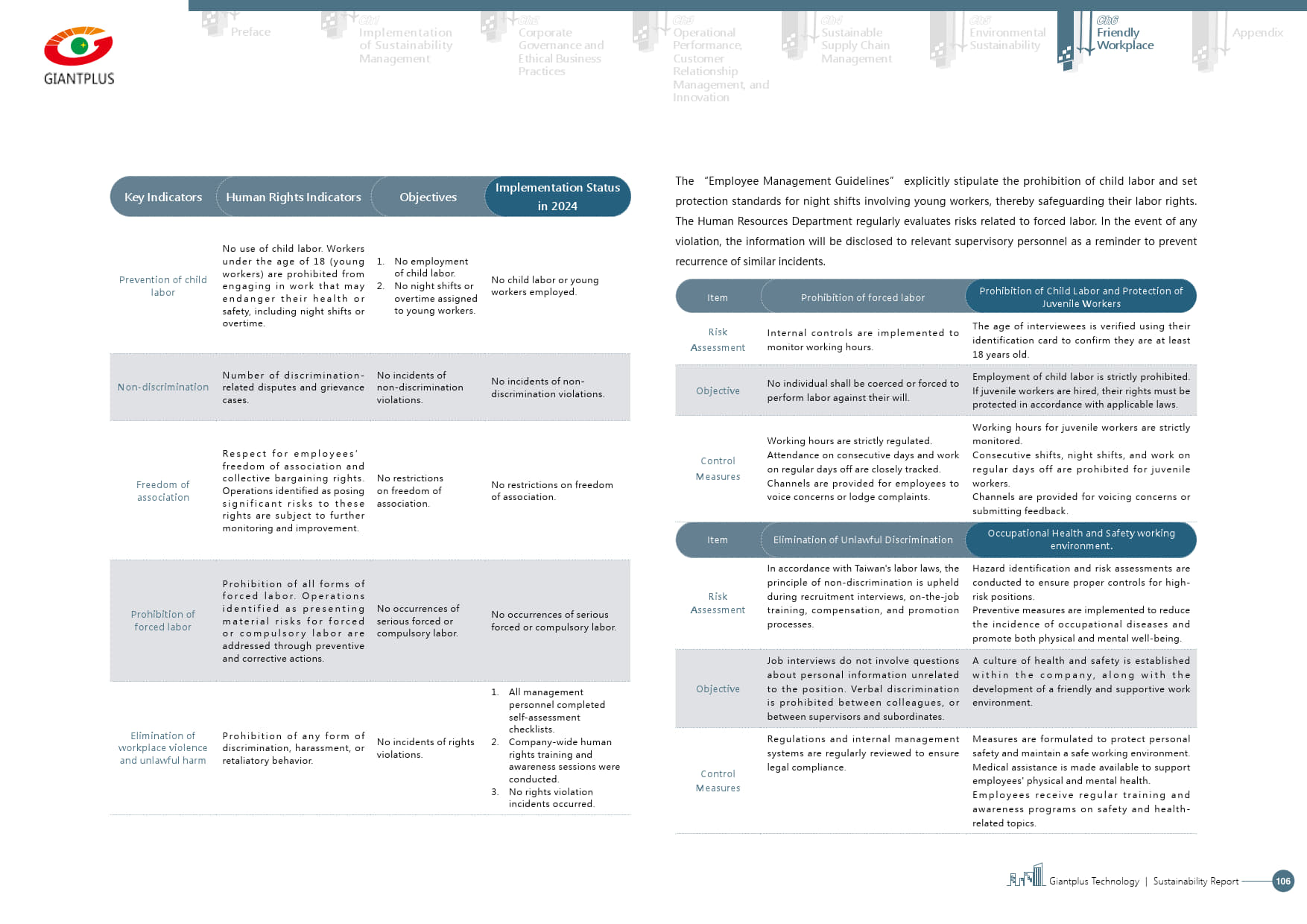 Employee Overview | GIANTPLUS Technology Co., Ltd.