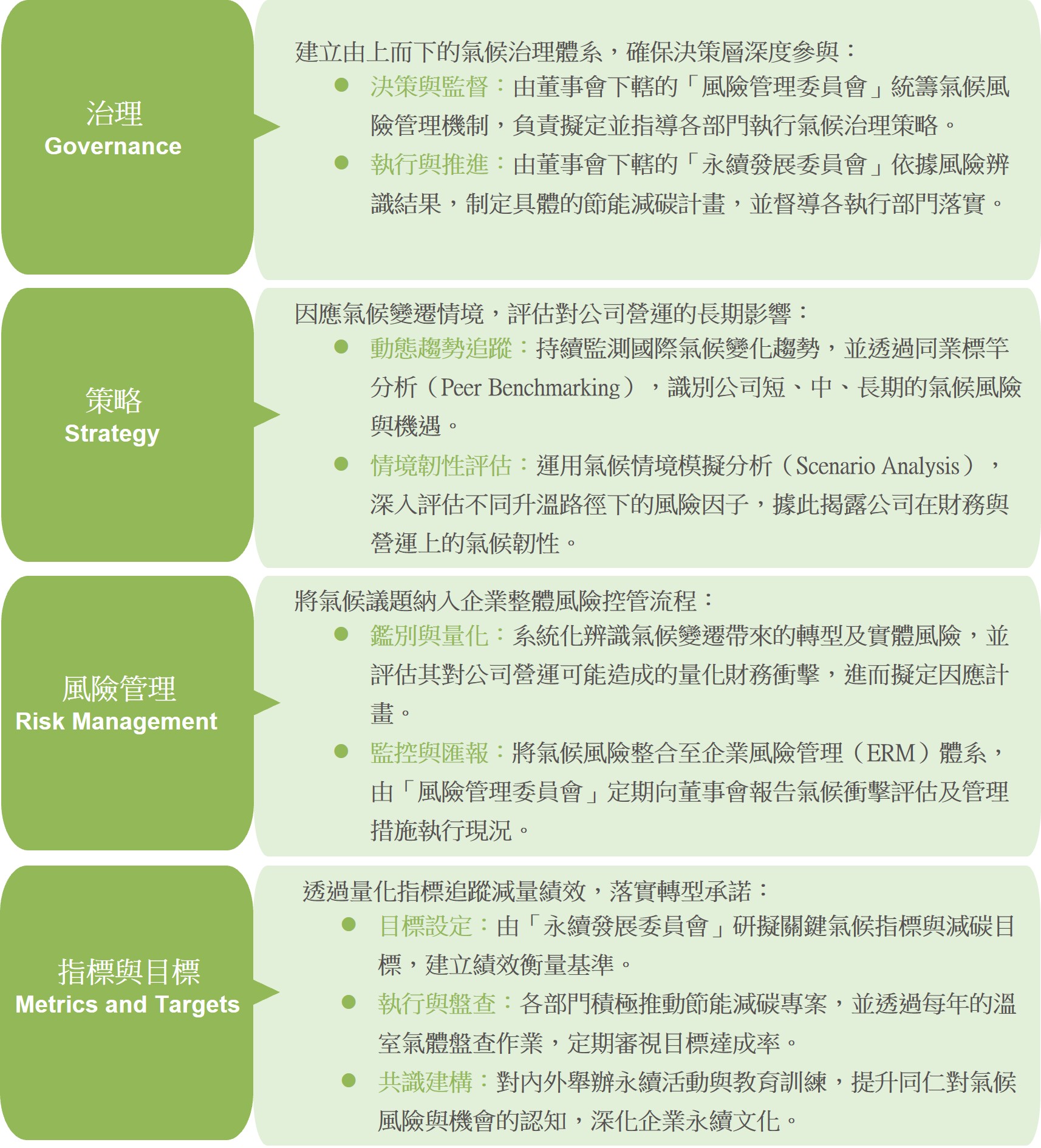 智慧財產權運作面向
