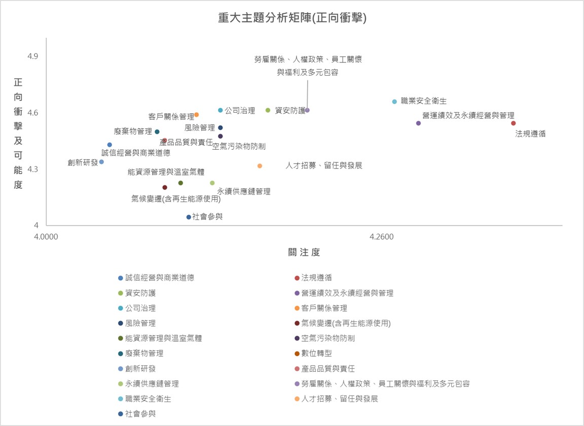 凌巨重大議題矩陣