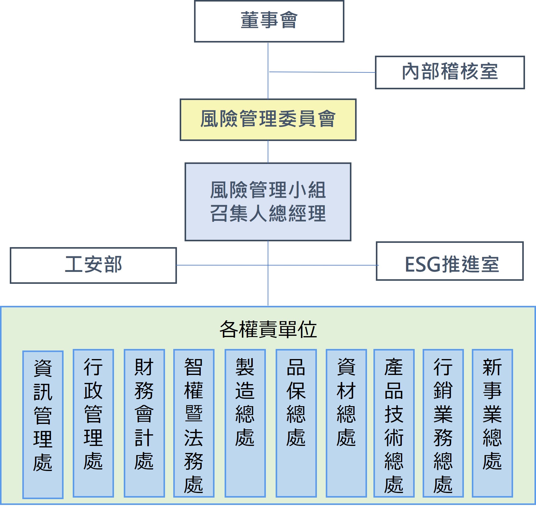 智慧財產權運作面向