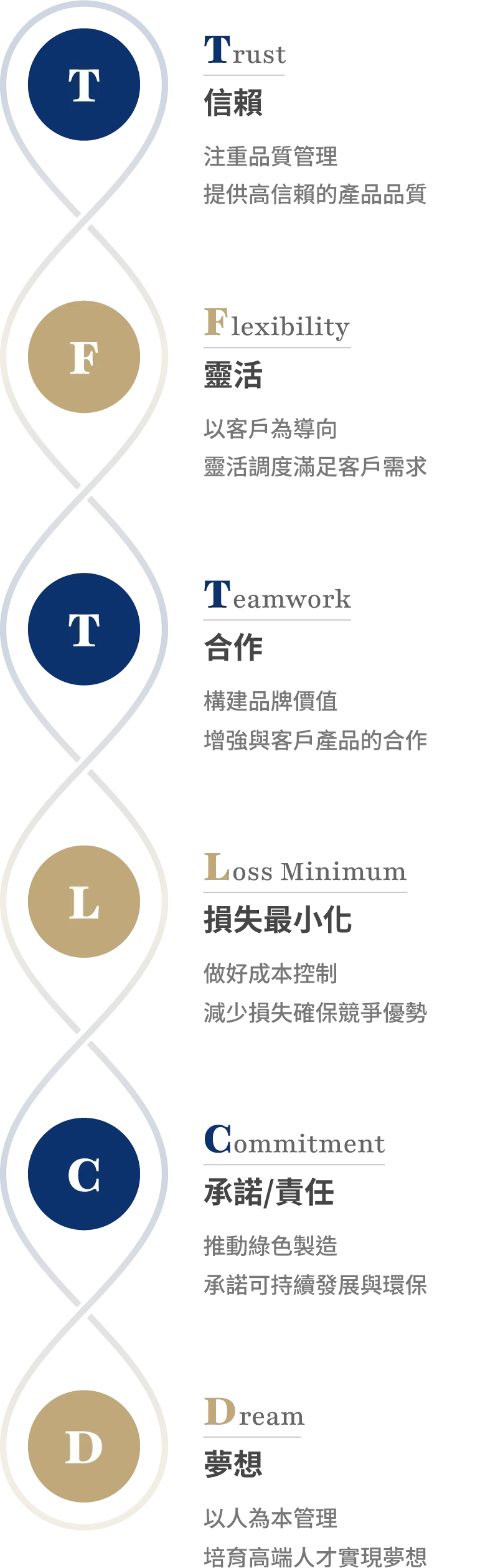 經營理念